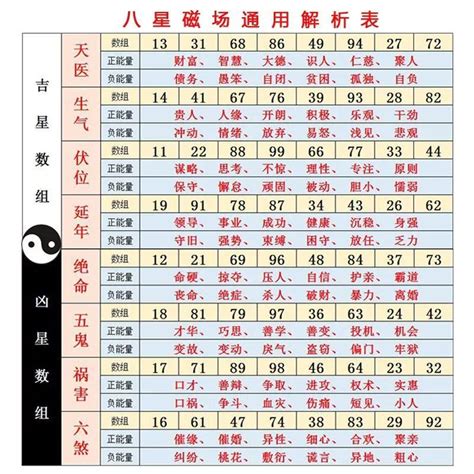 手提電話號碼吉凶|數字吉兇查詢/號碼測吉兇（81數理）